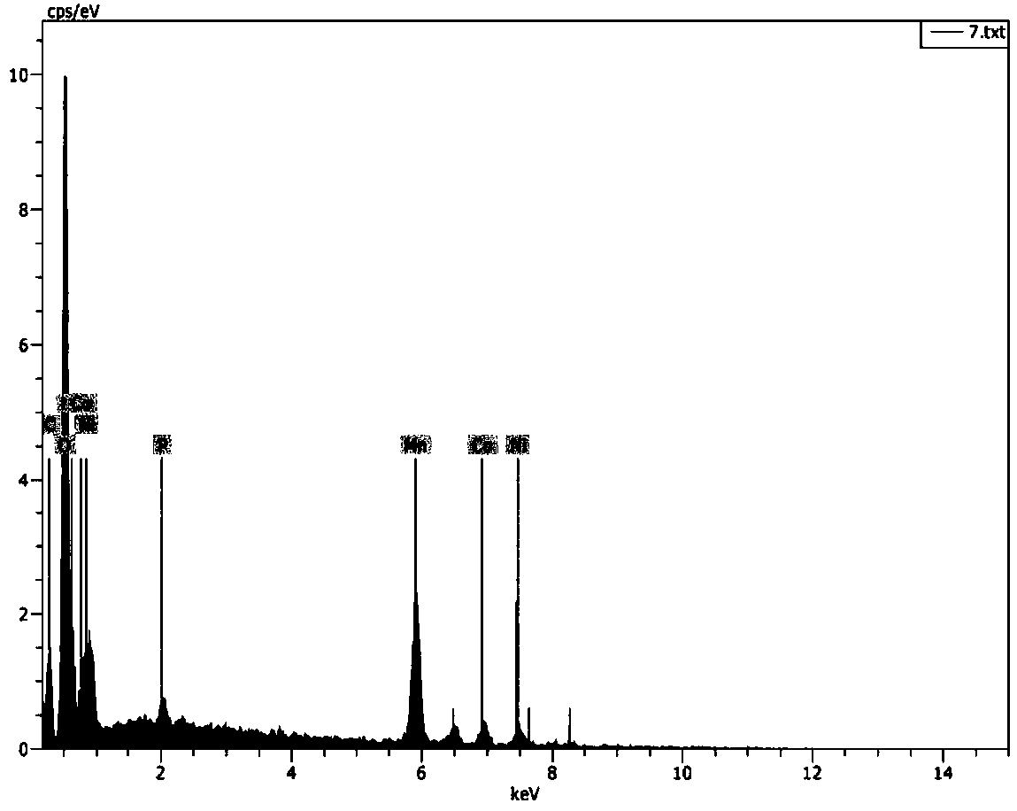 A phosphorus doped lithium-rich manganese-based cathode material for lithium ion battery and a preparation method thereof