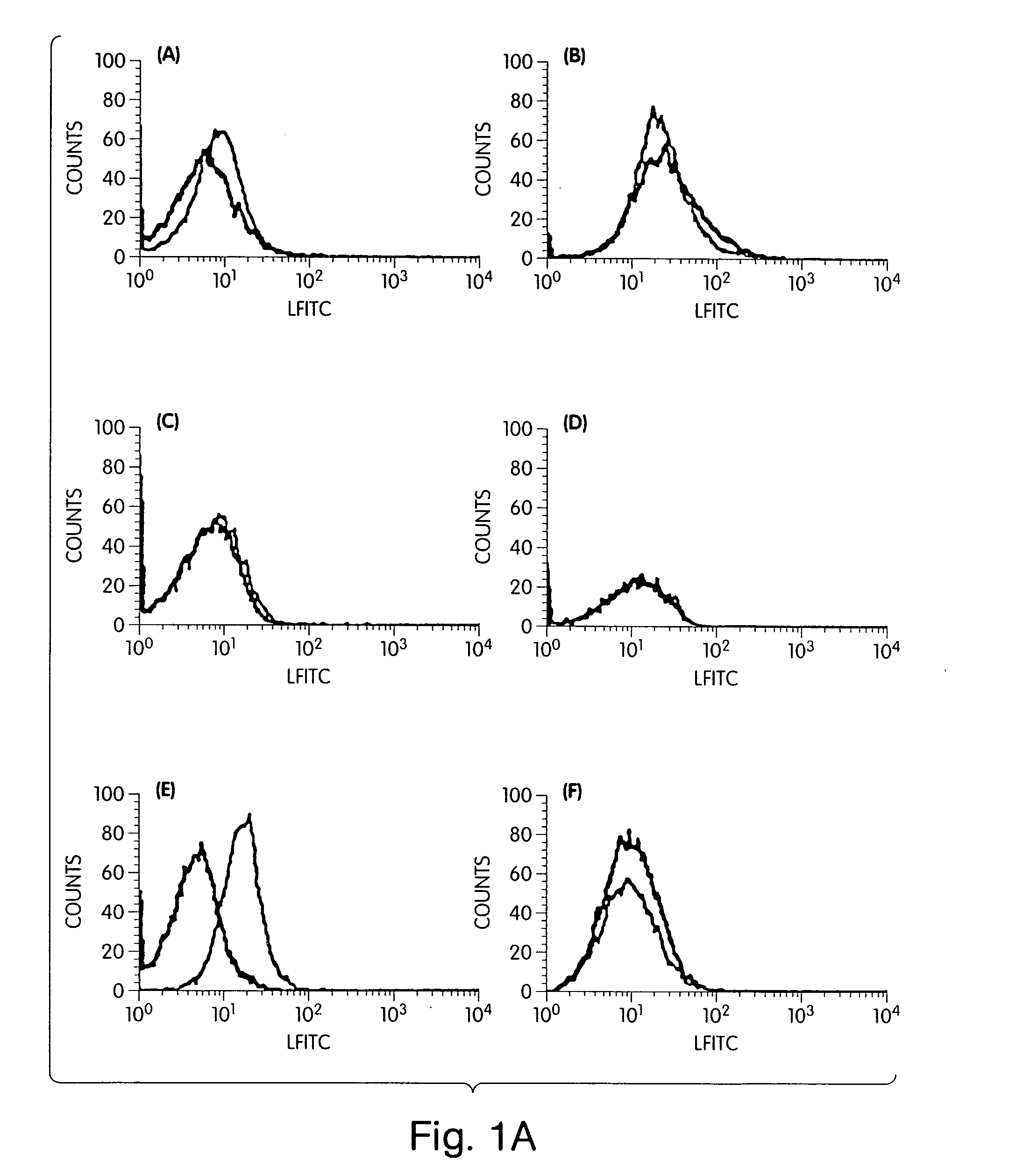 Methods and products related to metabolic interactions in disease