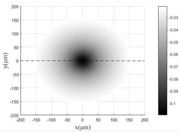 A Method for Measurement of Semiconductor Material Properties Based on Free Carrier Absorption Imaging