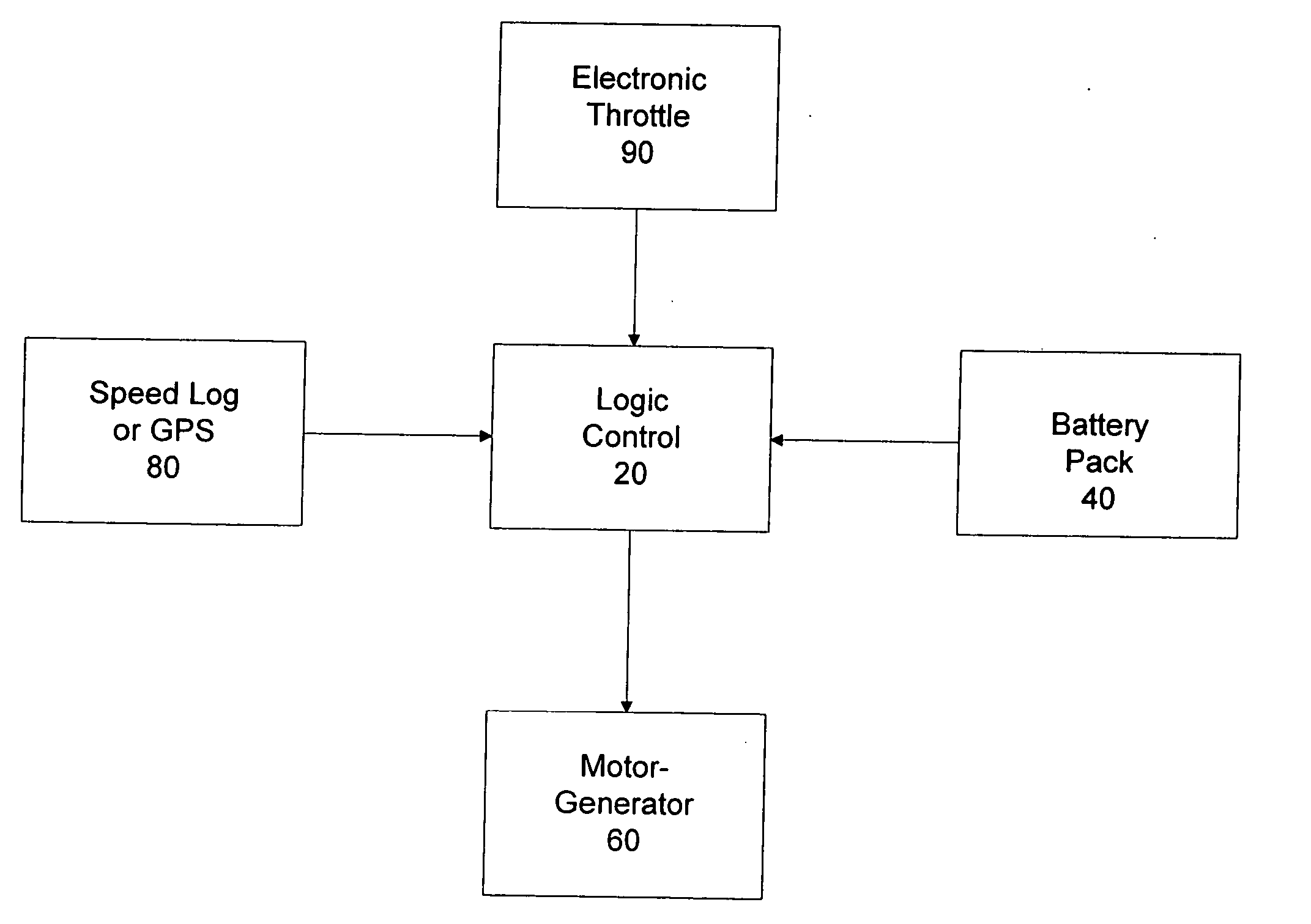 System and method for automating power generation, propulsion and use management