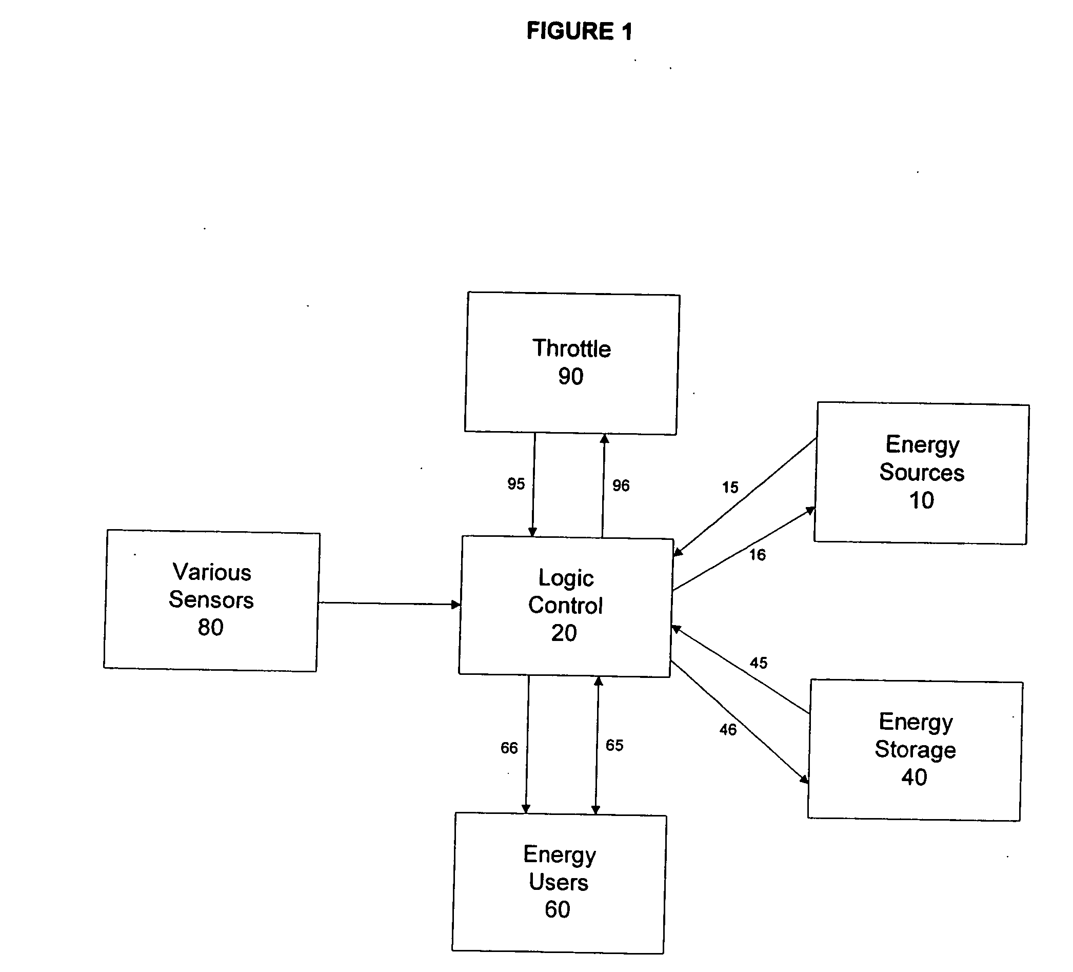 System and method for automating power generation, propulsion and use management