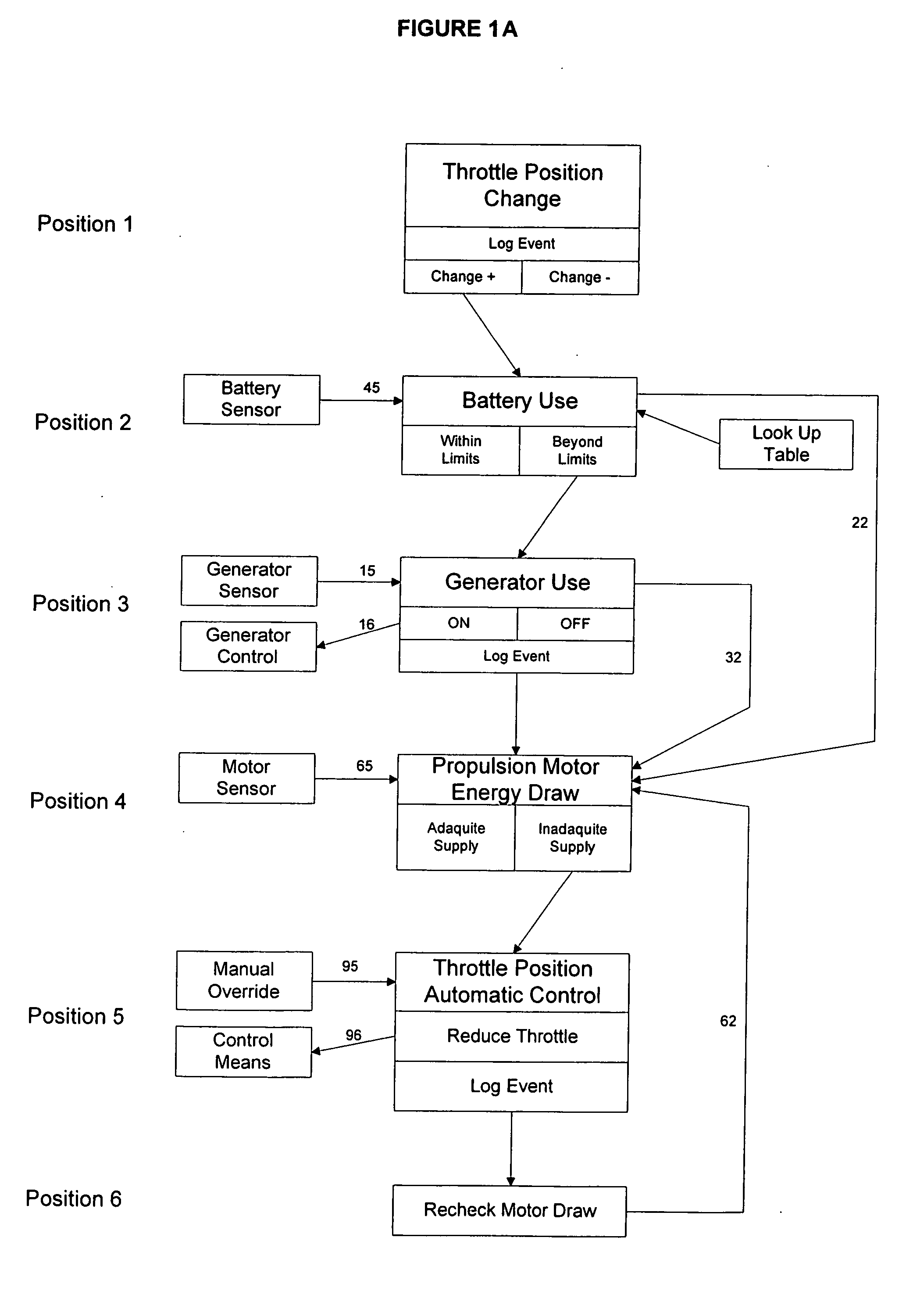 System and method for automating power generation, propulsion and use management