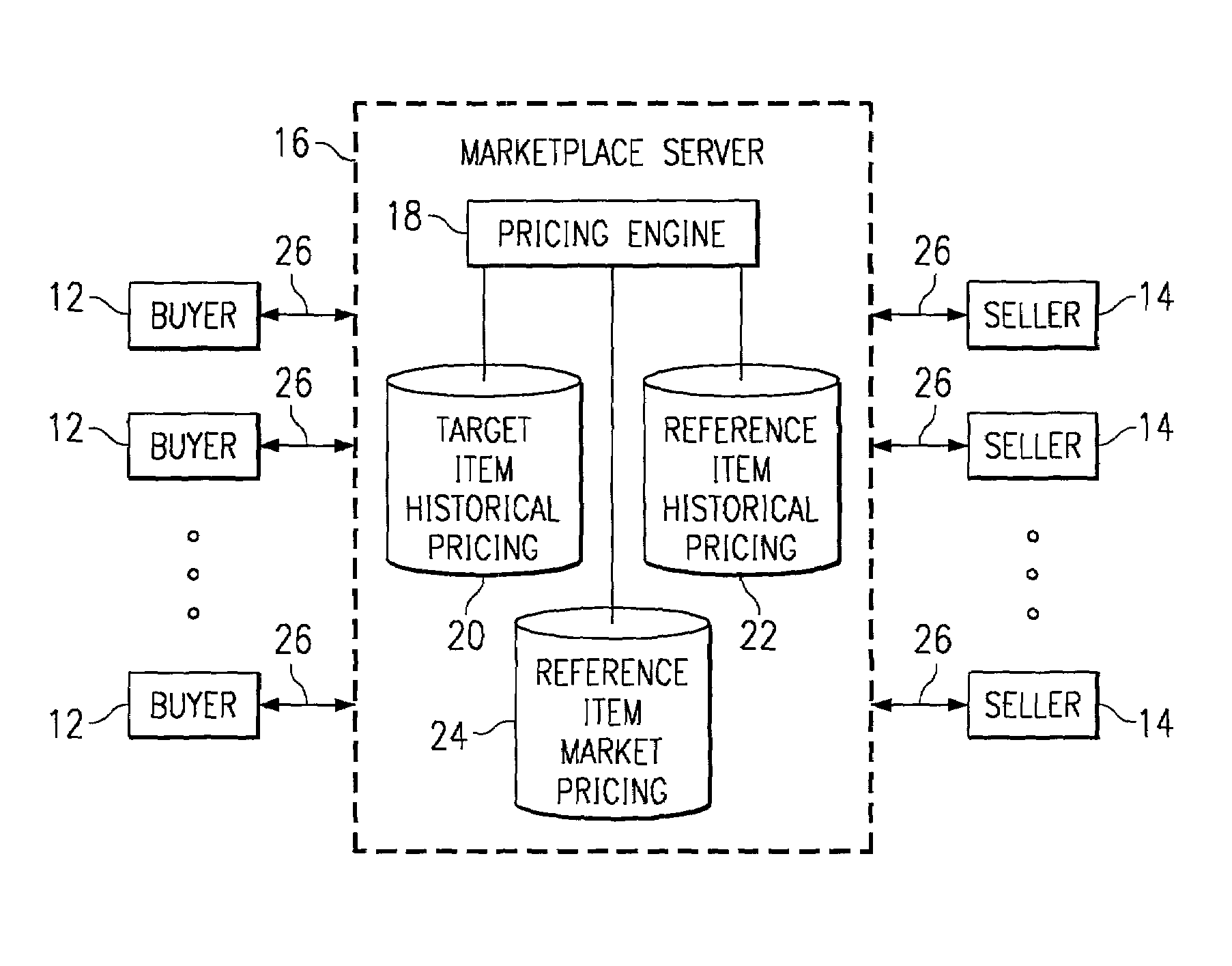 System and method for generating market pricing information for non-fungible items