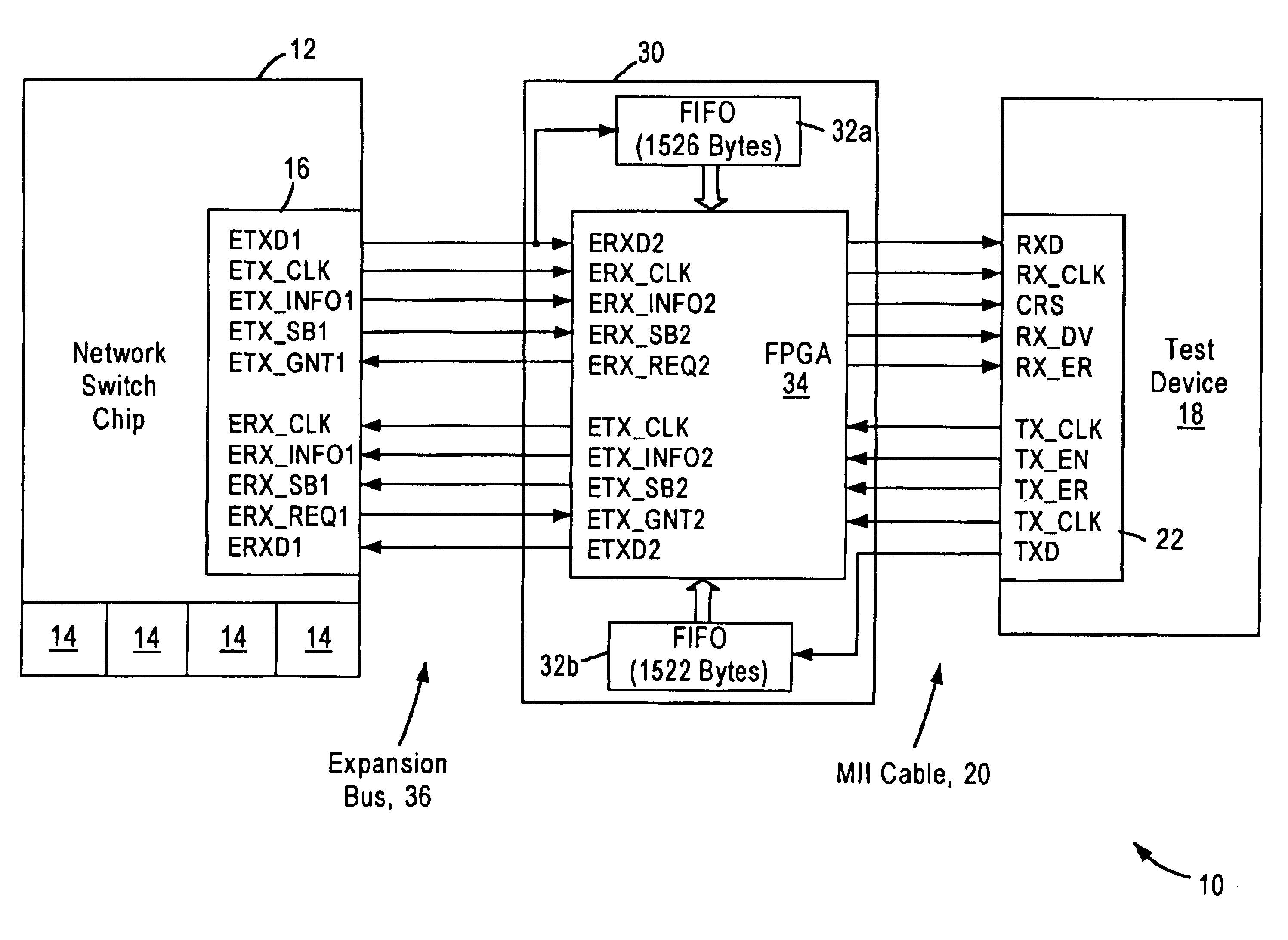 Arrangement for testing network switch expansion port data by converting to media independent interface format