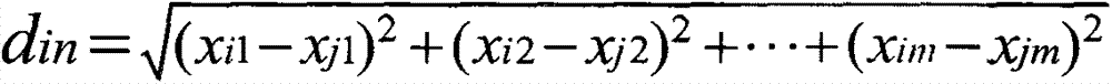 Deviation classification and parameter optimization method based on least square support vector machine technology