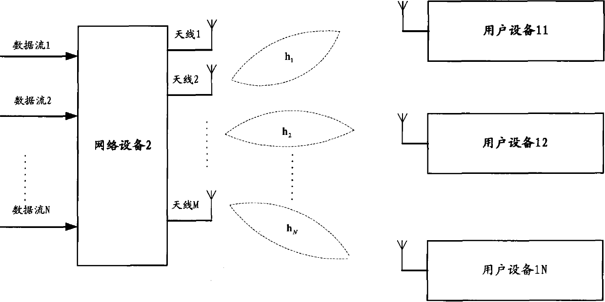 User scheduling method and equipment in MIMO wireless communication system