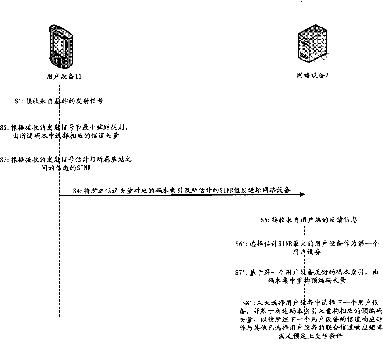 User scheduling method and equipment in MIMO wireless communication system