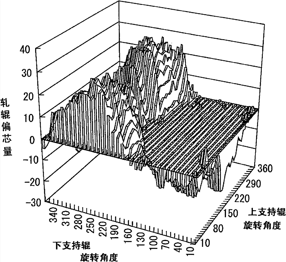 Board thickness controller for rolling machine