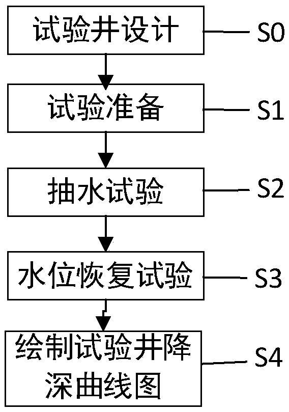 Water pumping communicating test method for drop-bottom-type water-stopping curtain