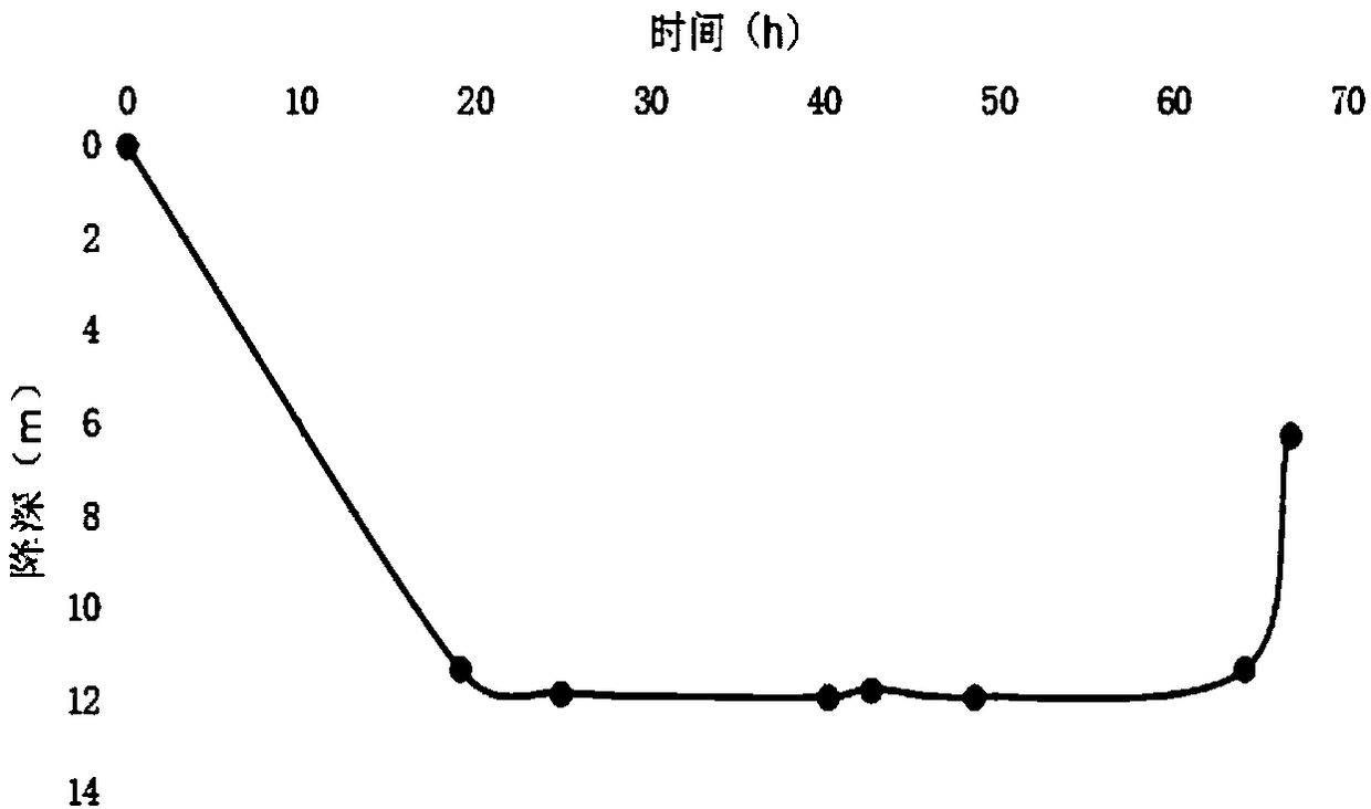 Water pumping communicating test method for drop-bottom-type water-stopping curtain