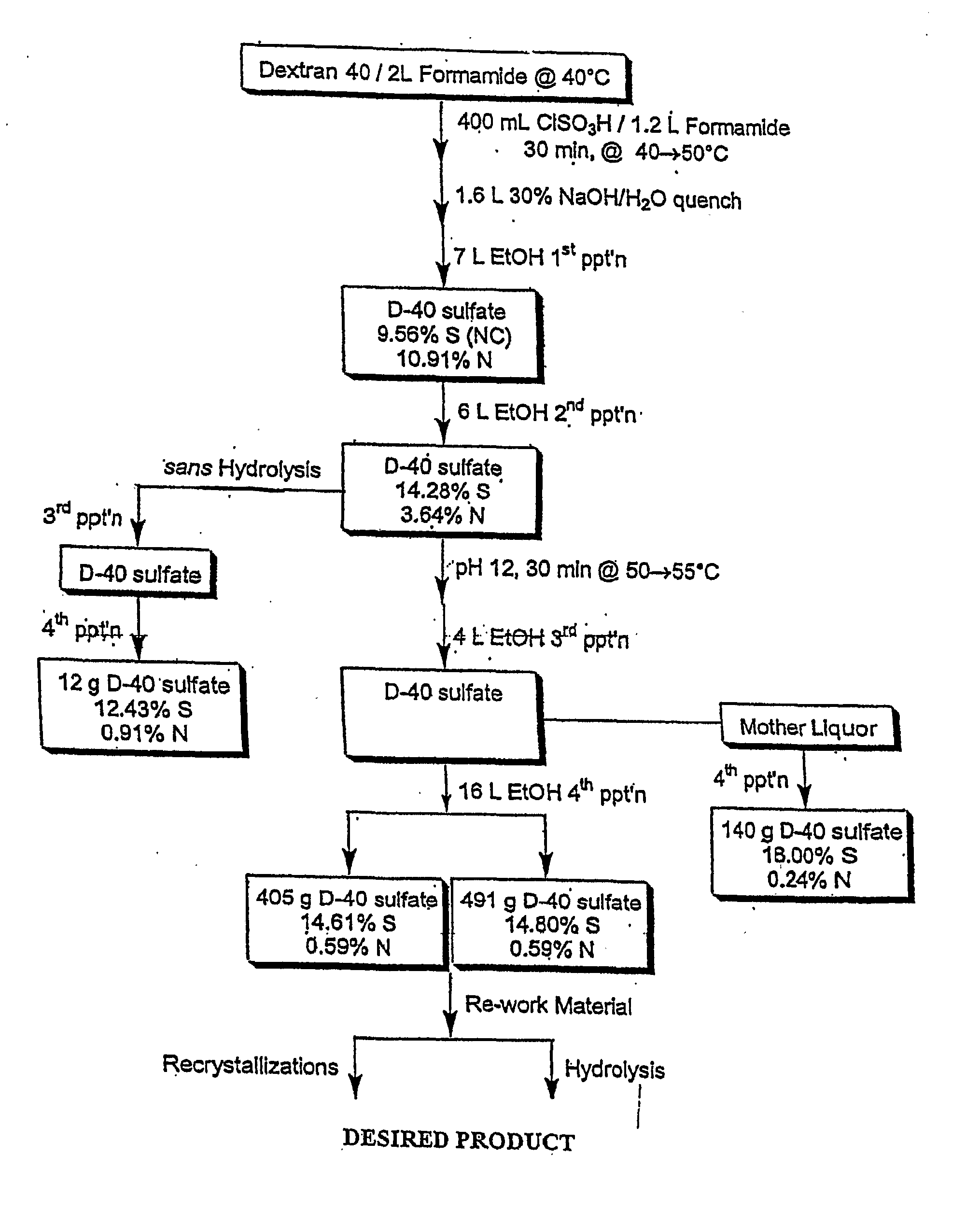 High Dose, Short Interval Use of Sulfated Polysaccharides for Treatment of Infections