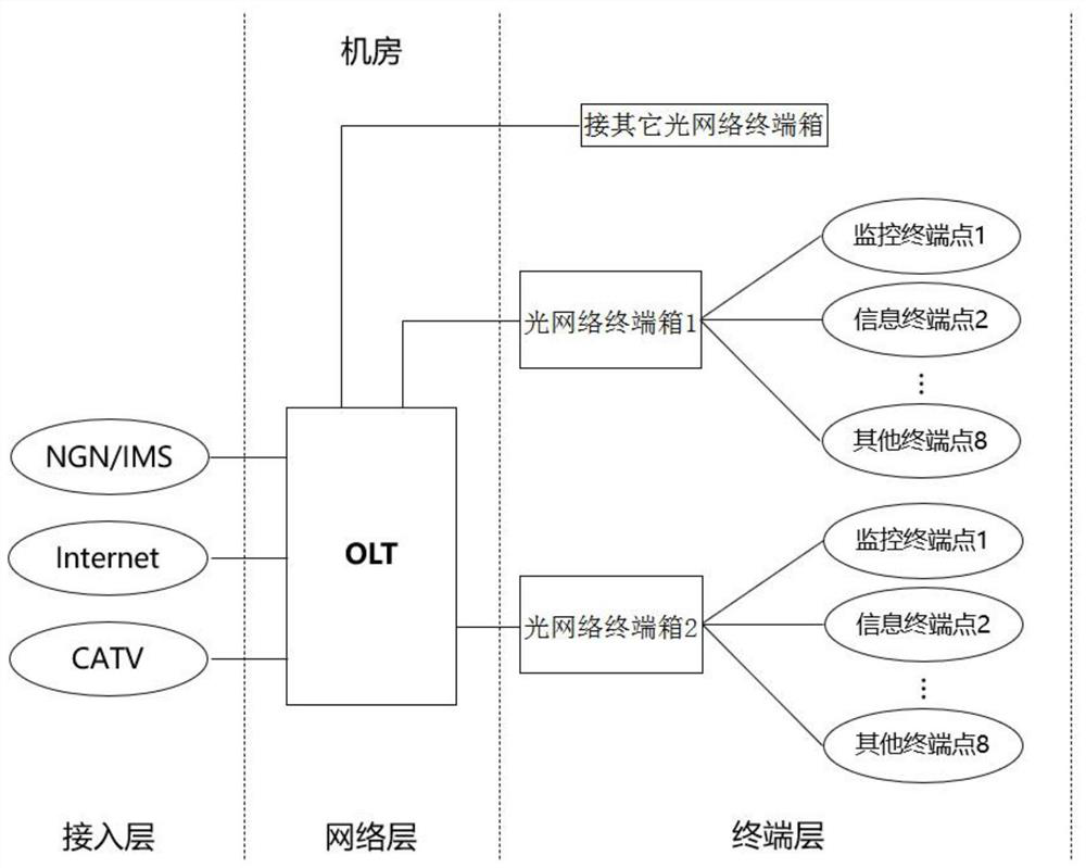 Large venue optical network system and construction method thereof