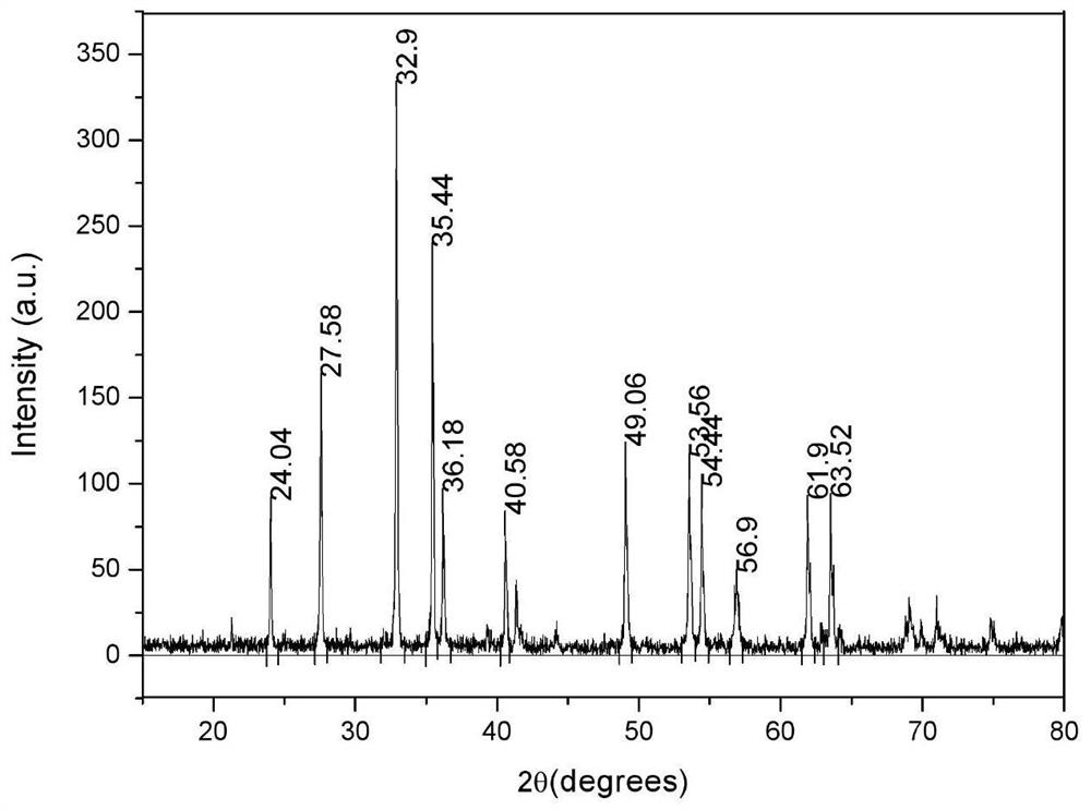 ZnTiO3 material and preparation method thereof