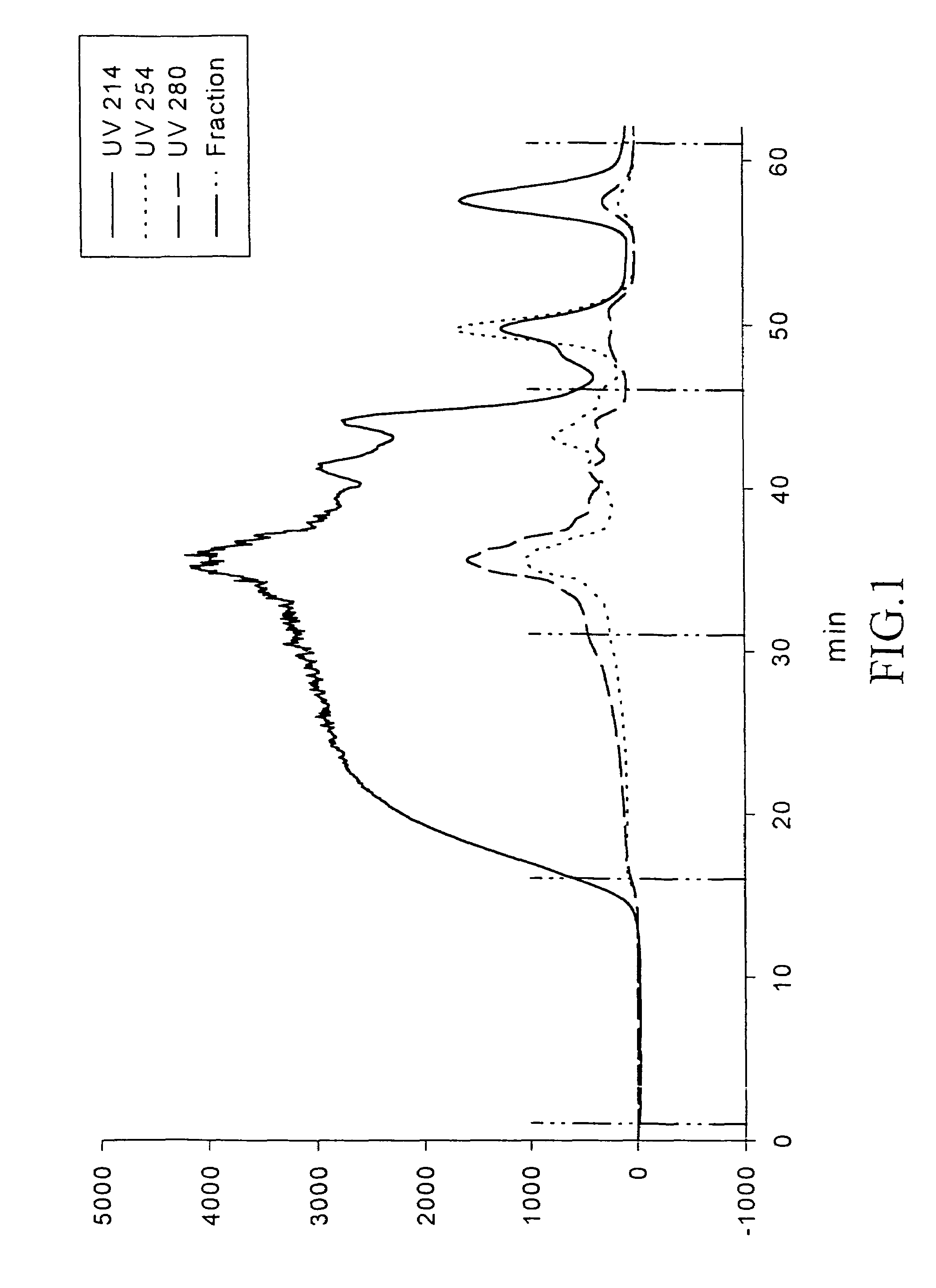 Peptides used as angiotensin converting enzyme inhibitor and preparation process thereof