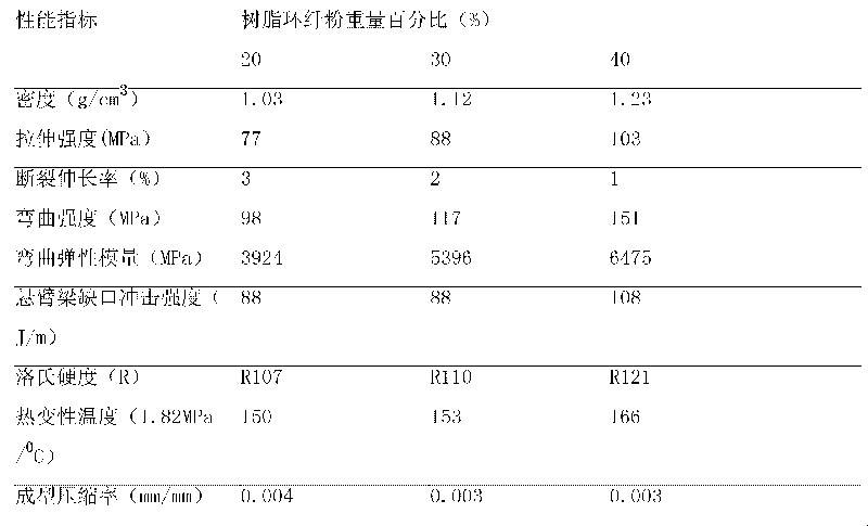 Glass plastic product with composite material resin circular fiber power