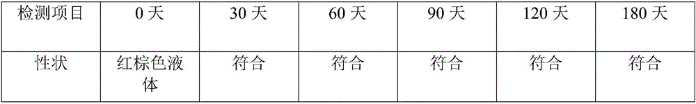 Multi-effect active iodine disinfectant as well as preparation method and application thereof