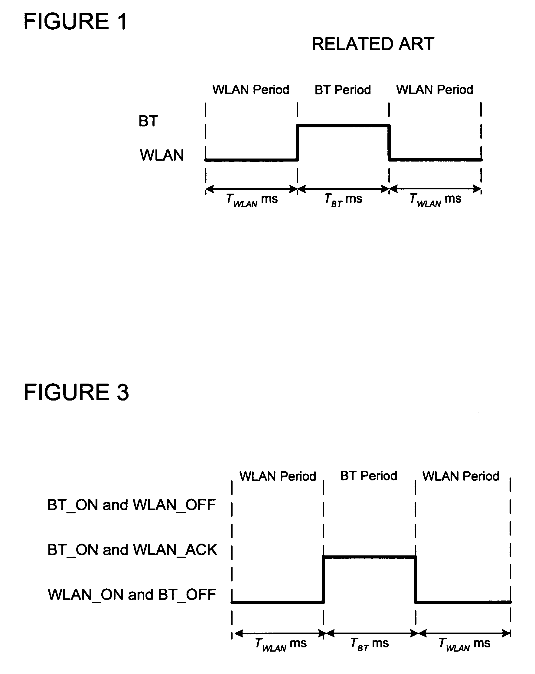 Method of wireless local area network and Bluetooth network coexistence in a collocated device