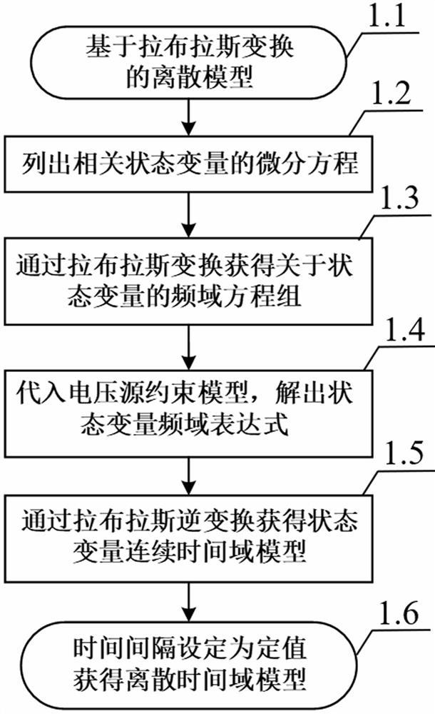 Discrete modeling and control method of dual three-phase induction motors under low switching frequency