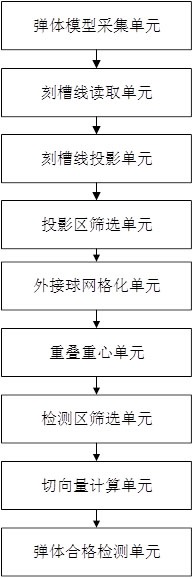 A quality inspection method and system for hand grenades based on visual recognition