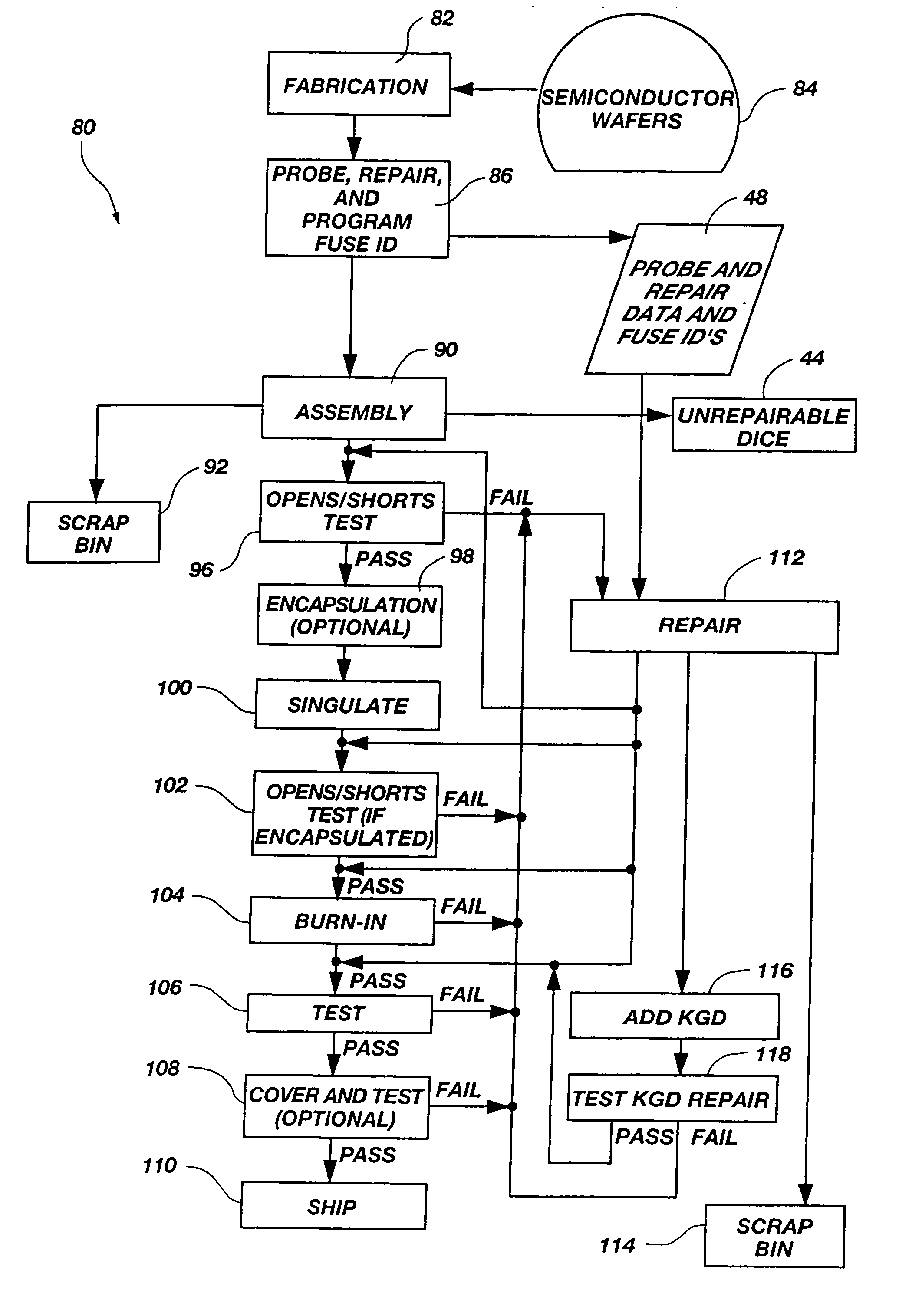 Method for using data regarding manufacturing procedures integrated circuits (ICS) have undergone, such as repairs, to select procedures the ICs will undergo, such as additional repairs