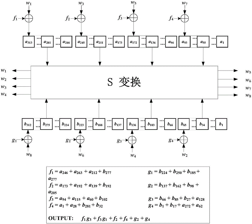 Sequence cipher realization device and sequence cipher realization method thereof