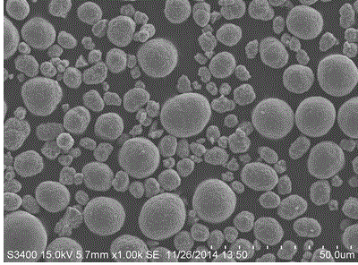 Preparation method of high-nickel ternary material used for lithium ion battery