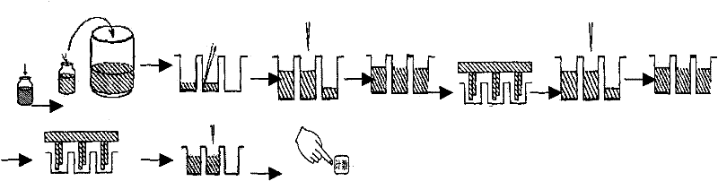 Human immunodeficiency virus (HIV) antibody time resolved fluoroimmunoassay method and kit