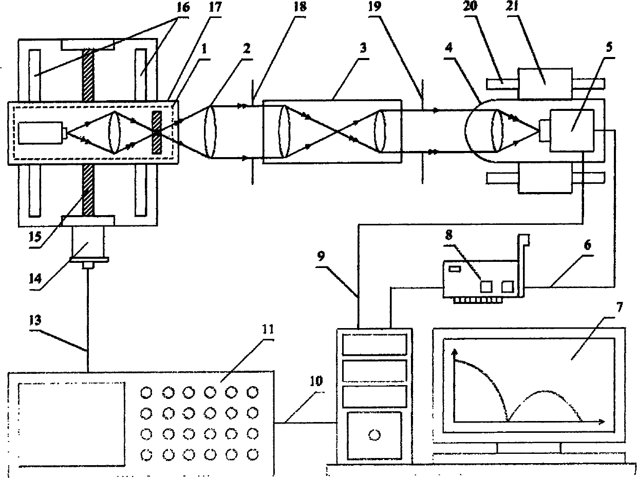 Dynamic image modulation transfer function measuring device