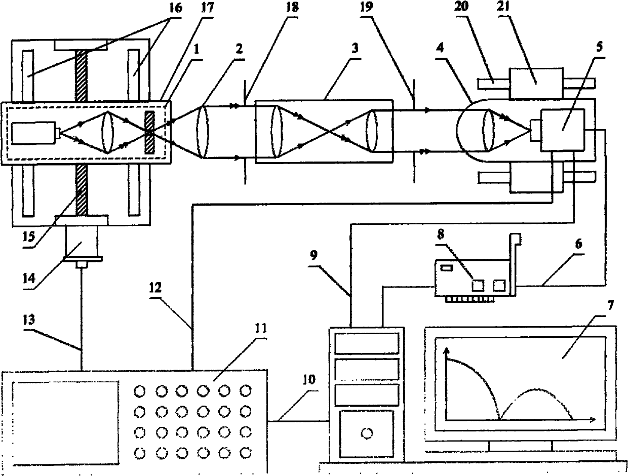 Dynamic image modulation transfer function measuring device