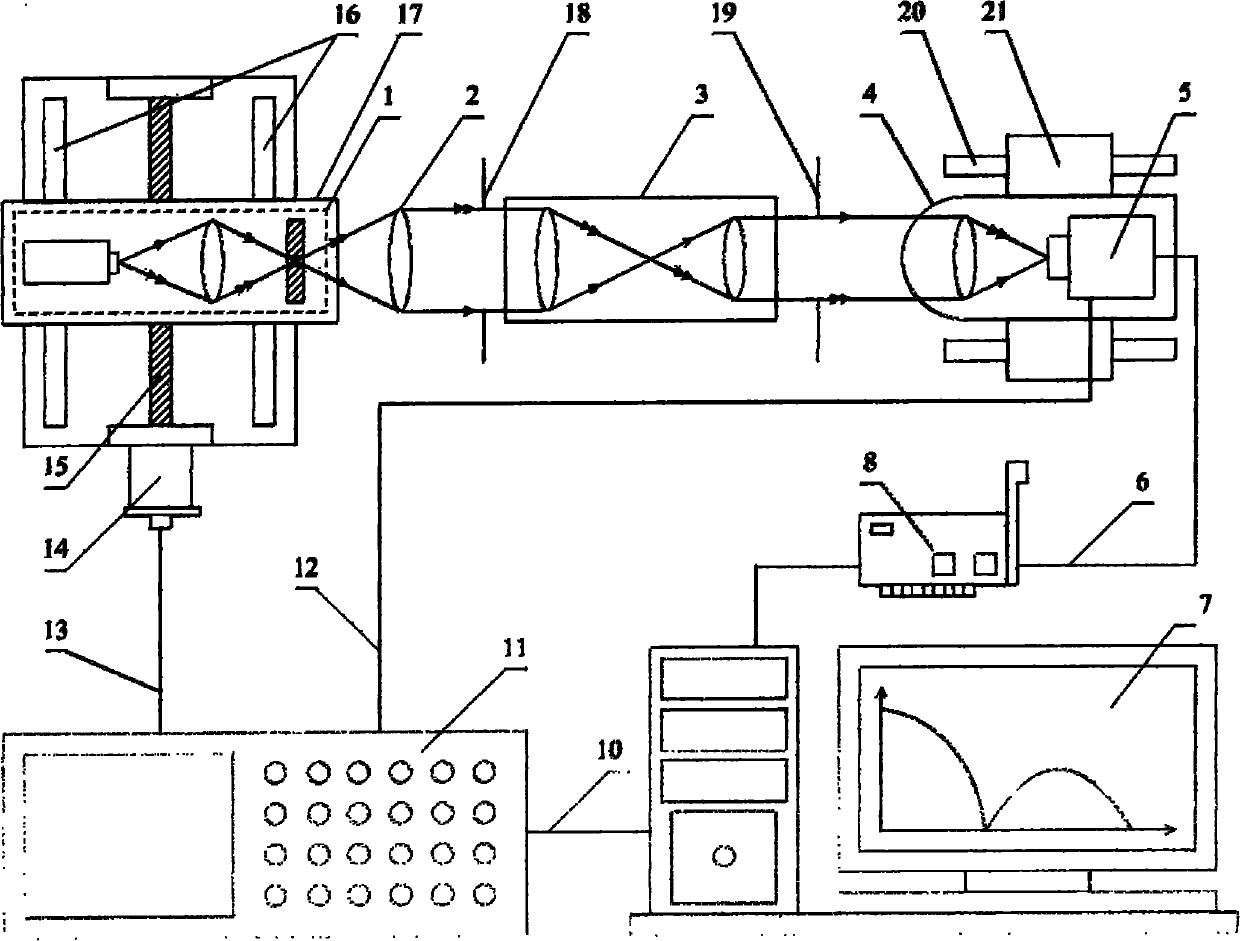 Dynamic image modulation transfer function measuring device