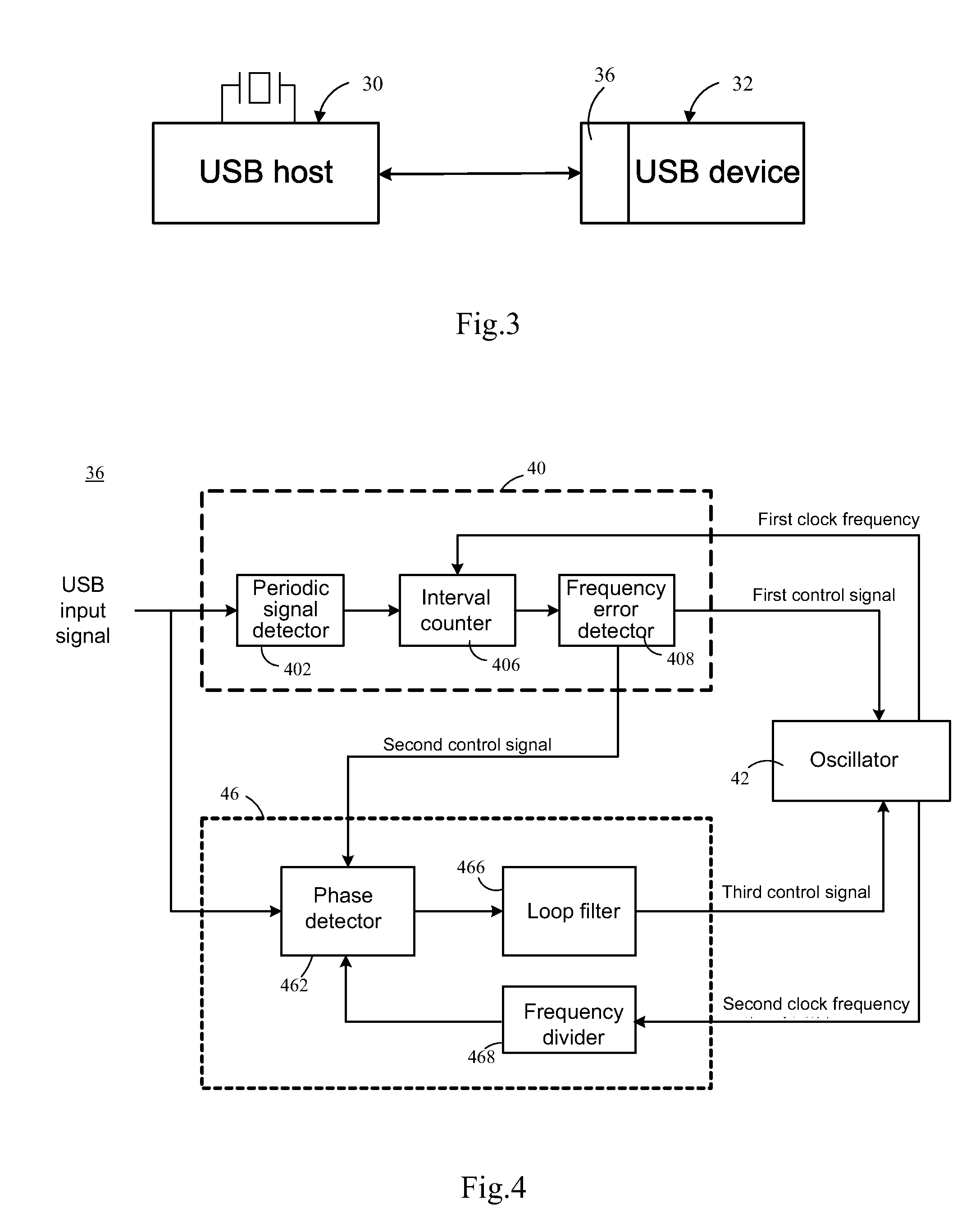 Serial bus clock frequency calibration system and method thereof