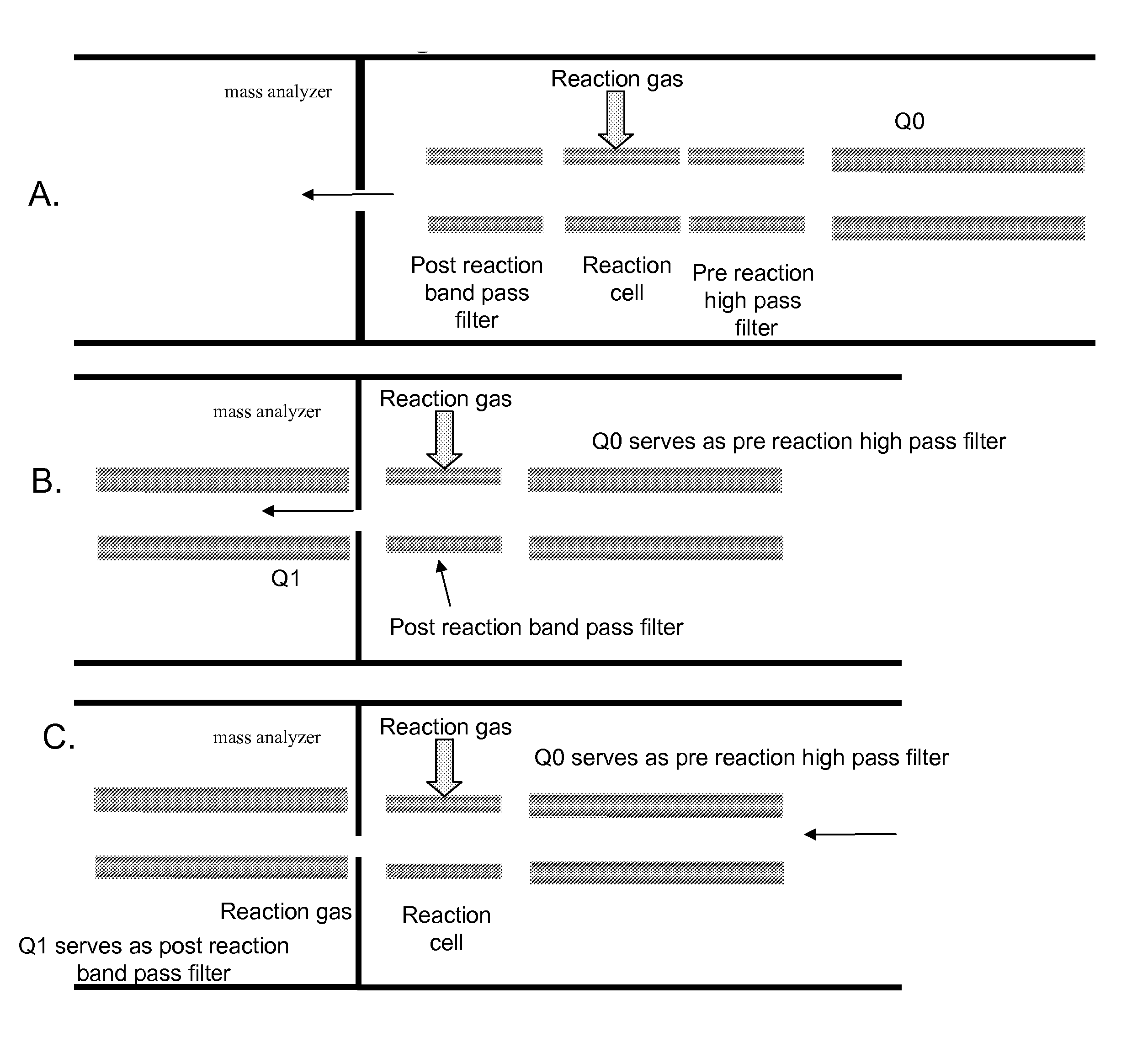 Chemical noise reduction for mass spectrometry