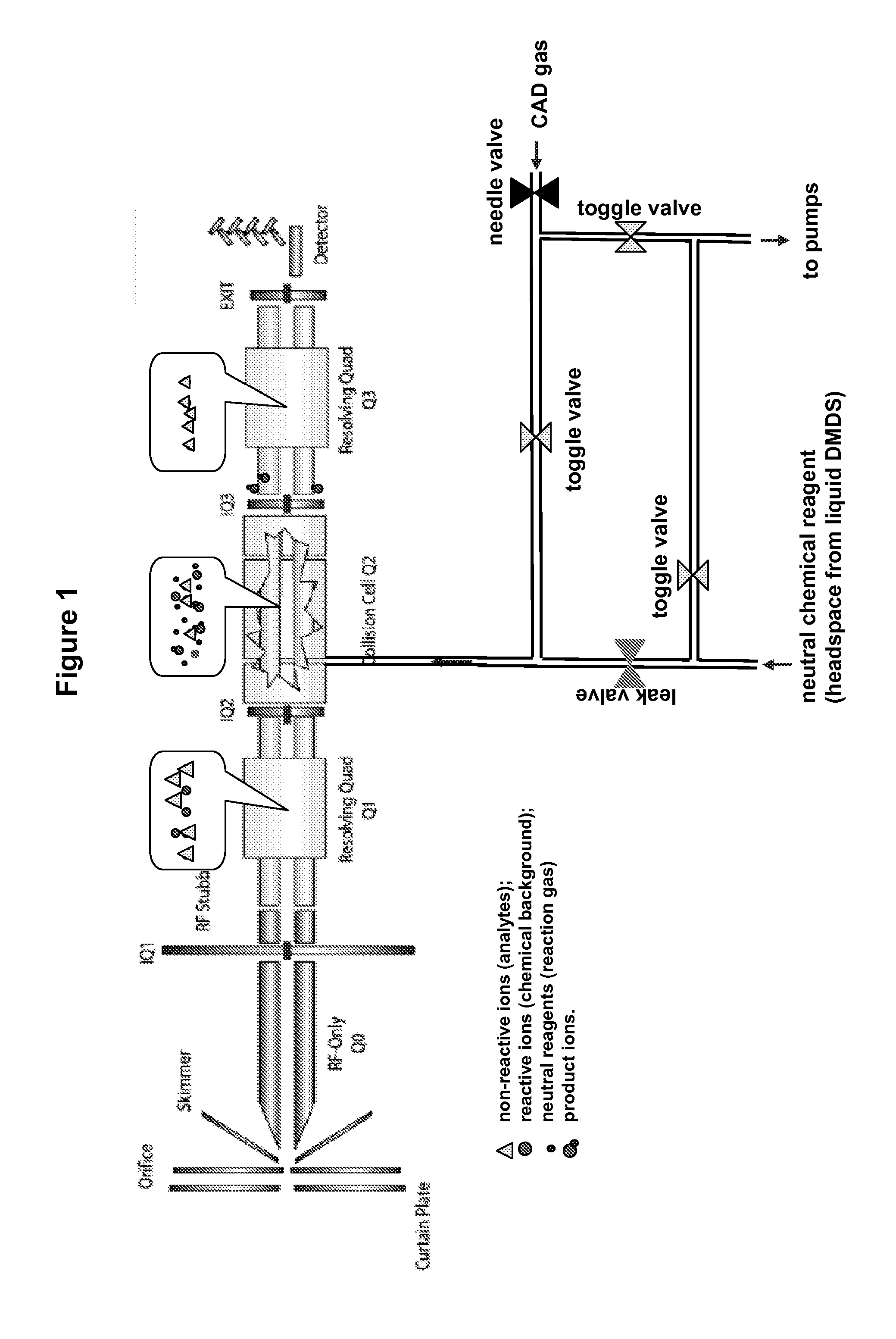 Chemical noise reduction for mass spectrometry