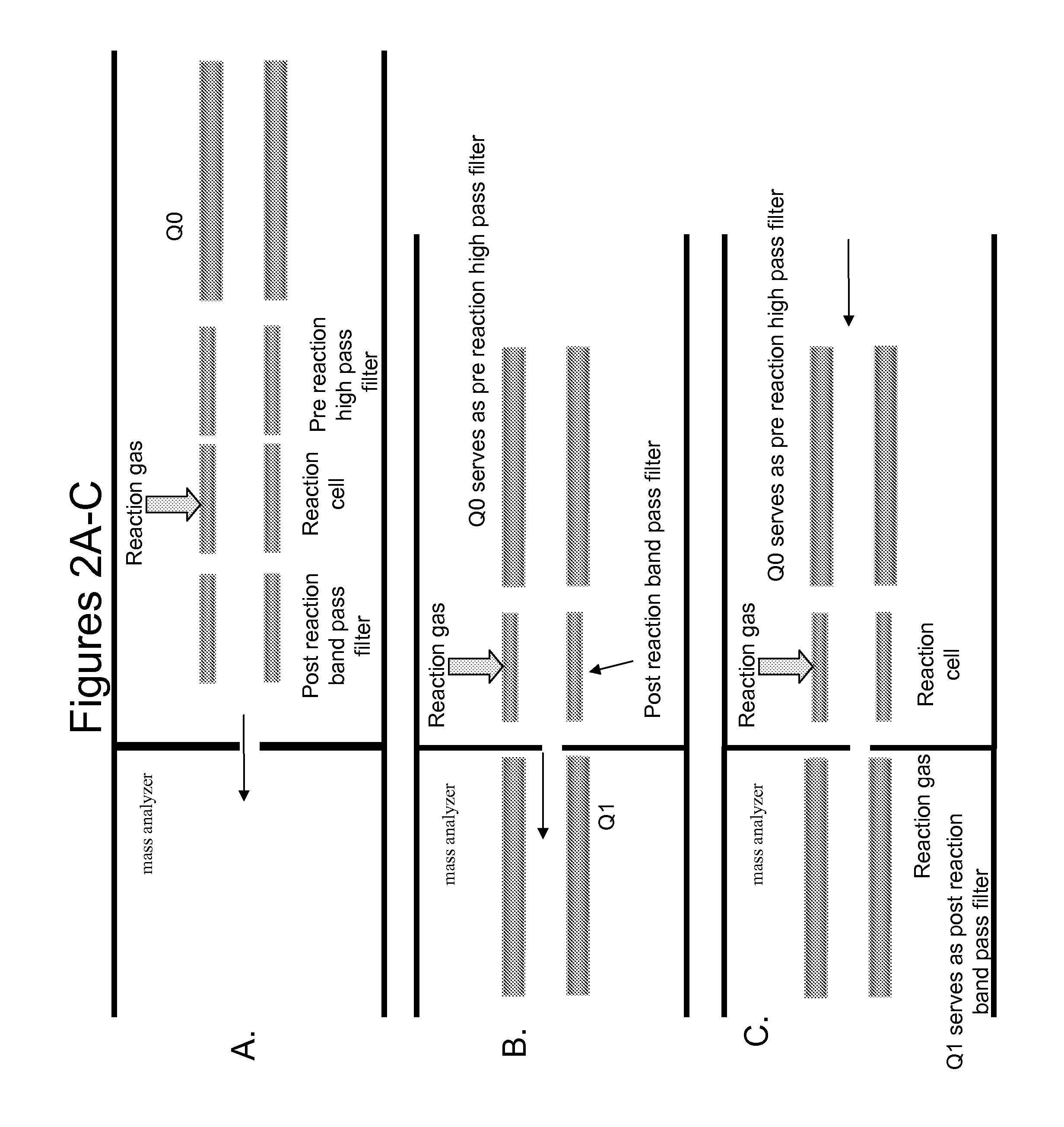 Chemical noise reduction for mass spectrometry