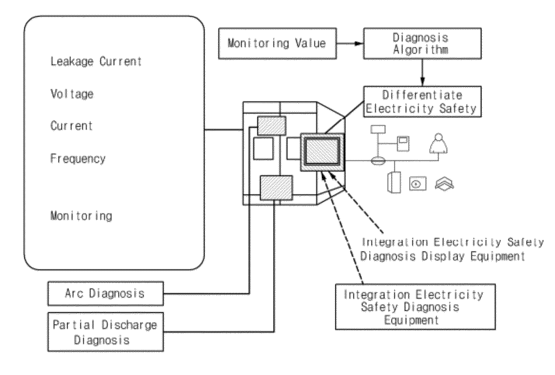 Remote electrical safety diagnosis system and apparatus