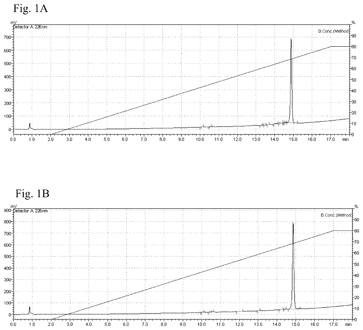 Vaccine composition comprising a mutant of human interleukin-15