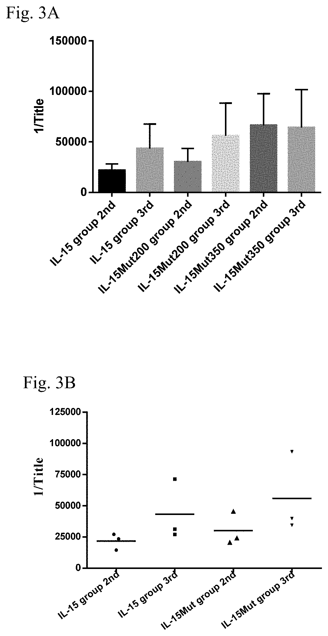 Vaccine composition comprising a mutant of human interleukin-15