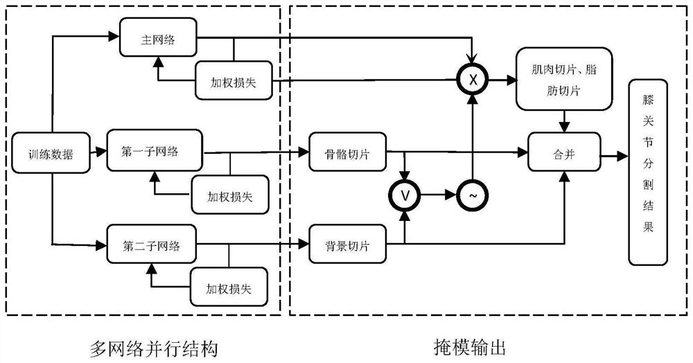 Knee joint model construction method for MRI local SAR estimation