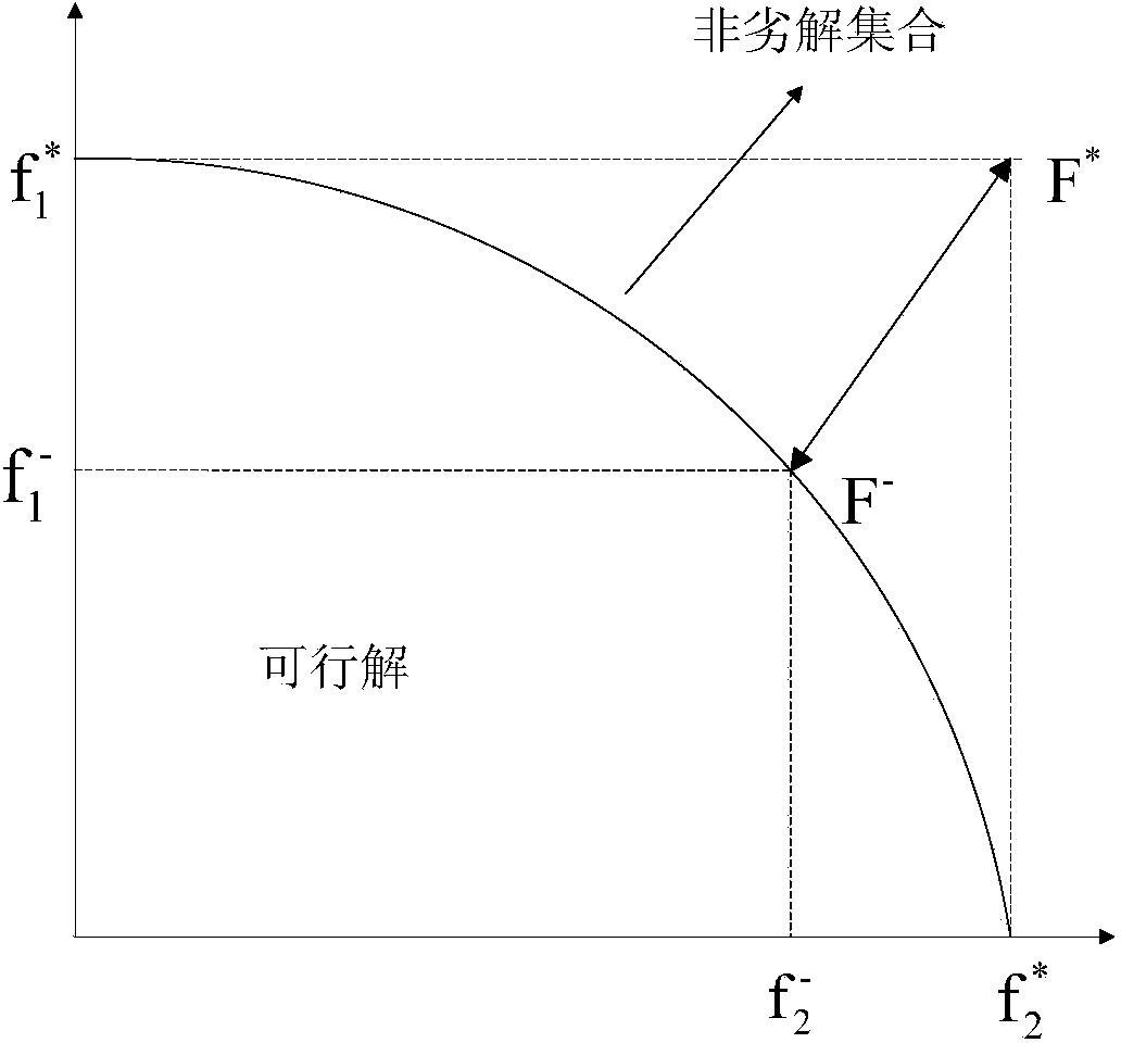 Determining method of criticality of fault mode of rail transit vehicle component