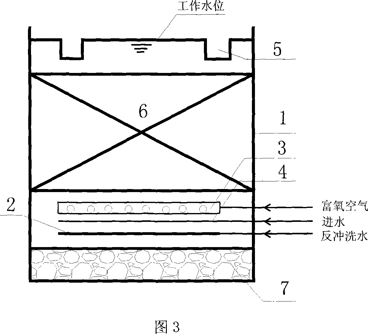 Nitrosation and nitration method for iron and carbon, reactor using the method and sewage denitrogenation method