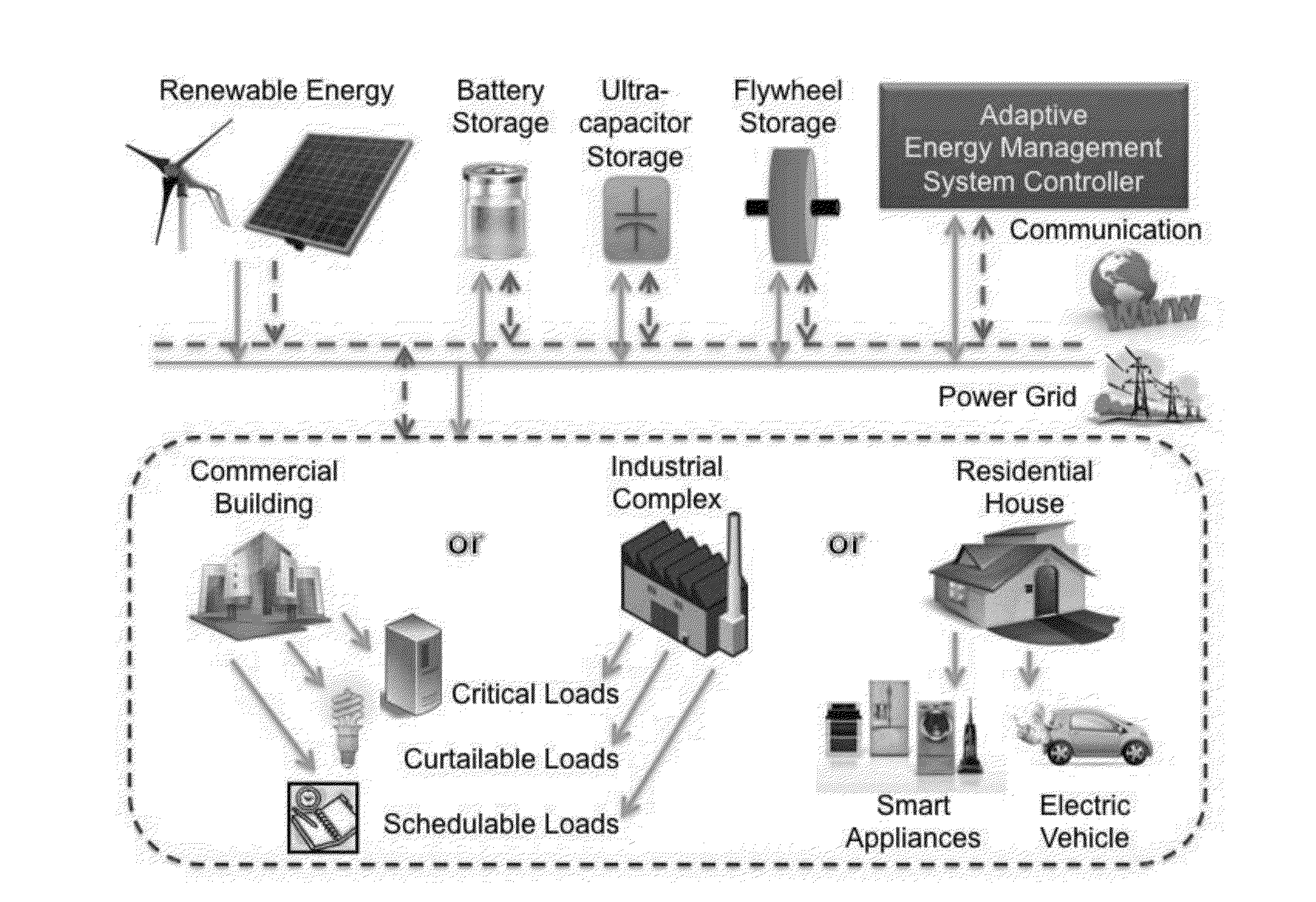 Adaptive energy management system