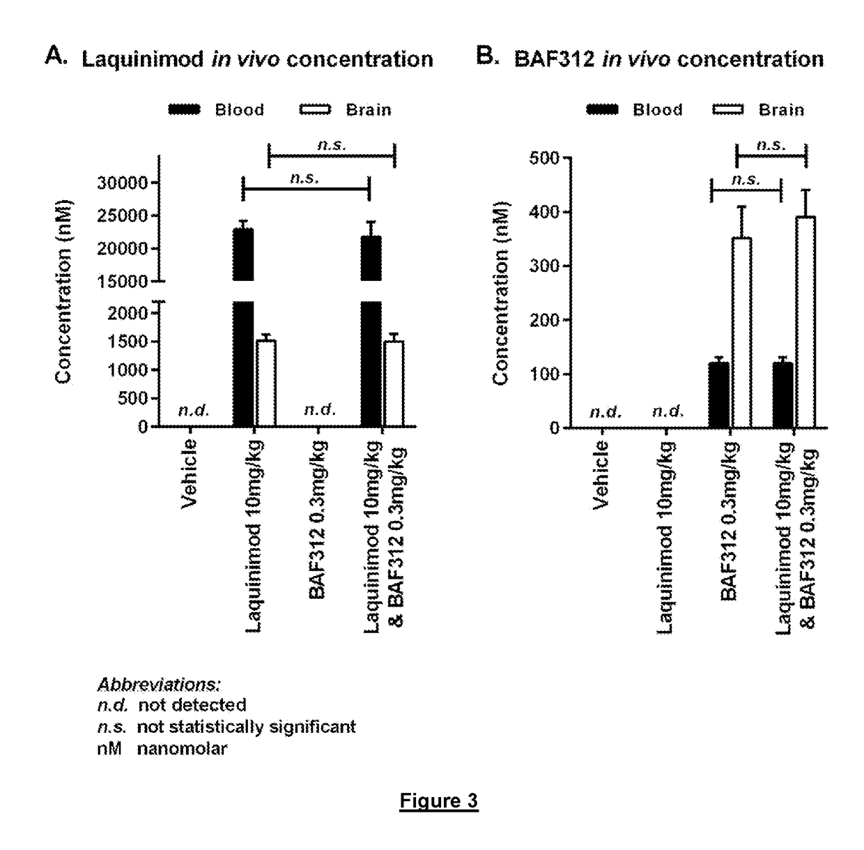 Combinations comprising siponimod and laquinimod for the treatment of multiple sclerosis