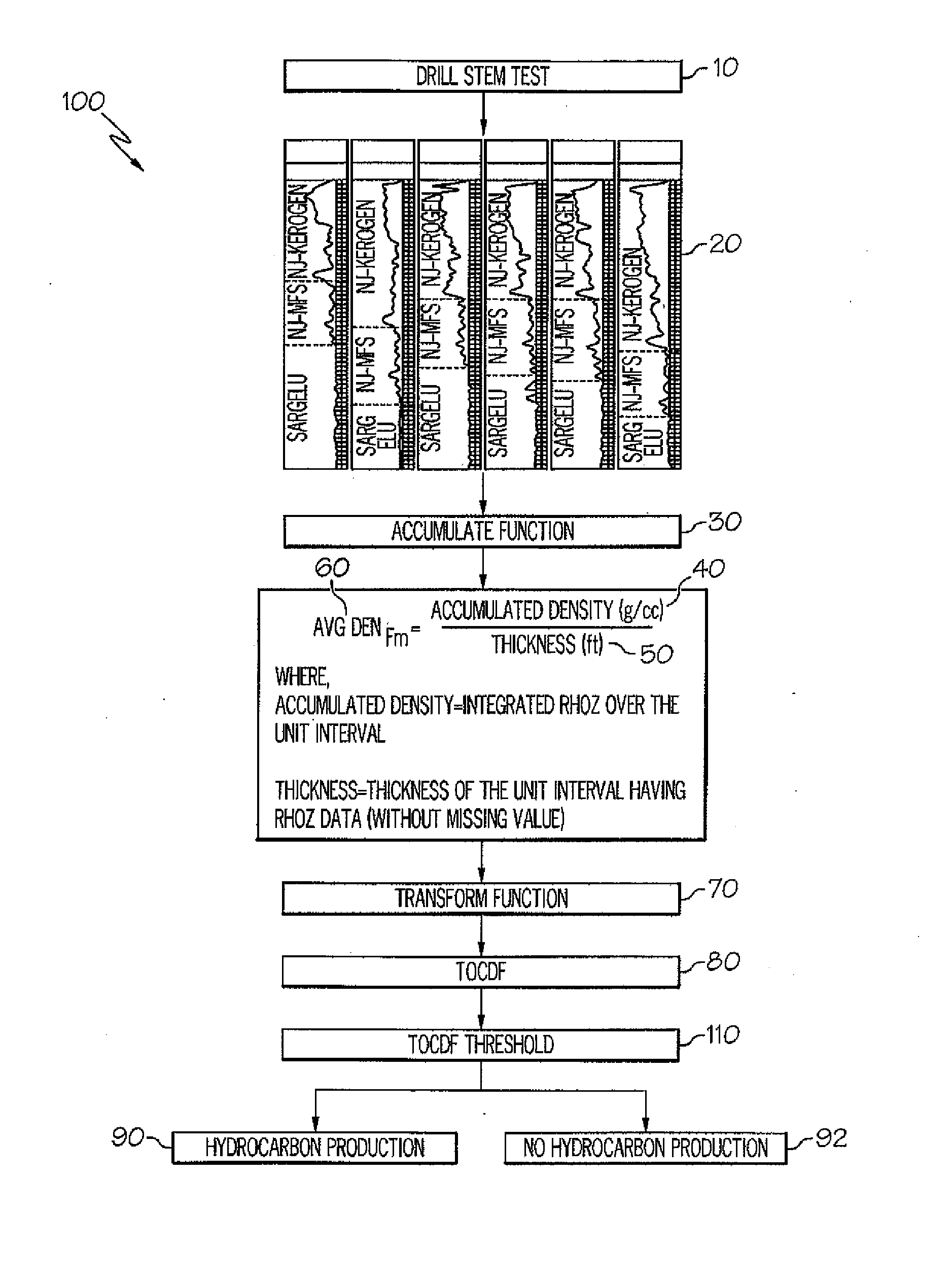 System and method for determining the production of wells