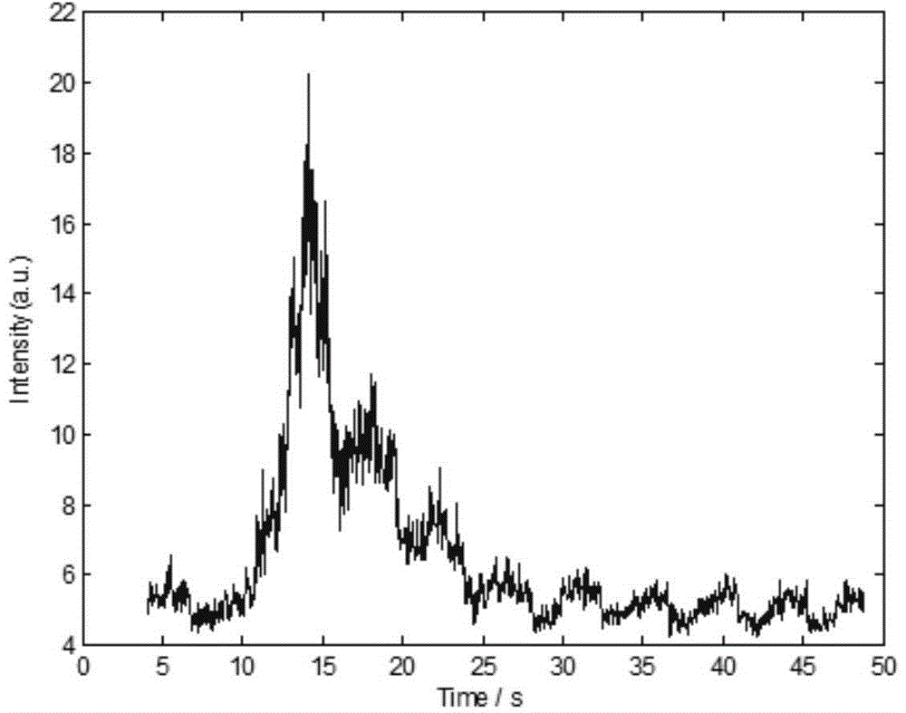 Respiratory motion compensation and bimodal fitting method for time intensity curve