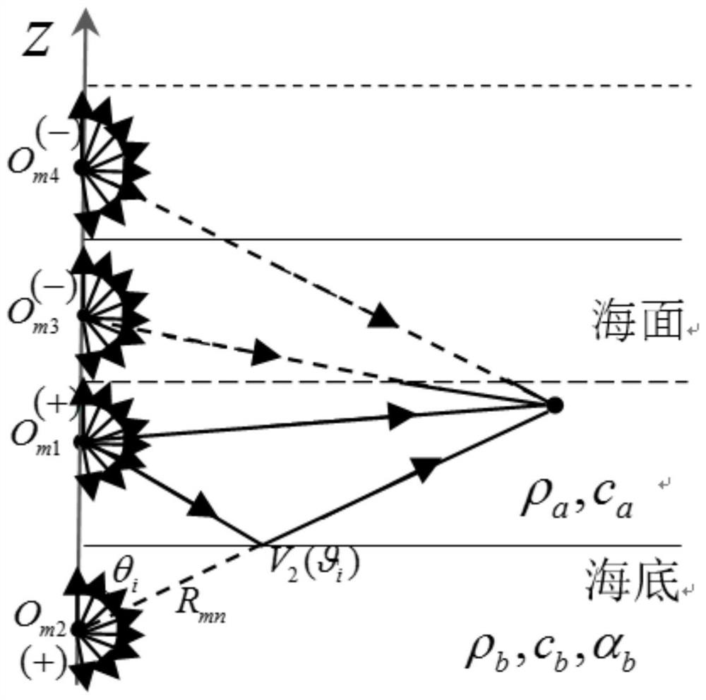 FE/WSM method for structural acoustic vibration calculation under Pekeris waveguide