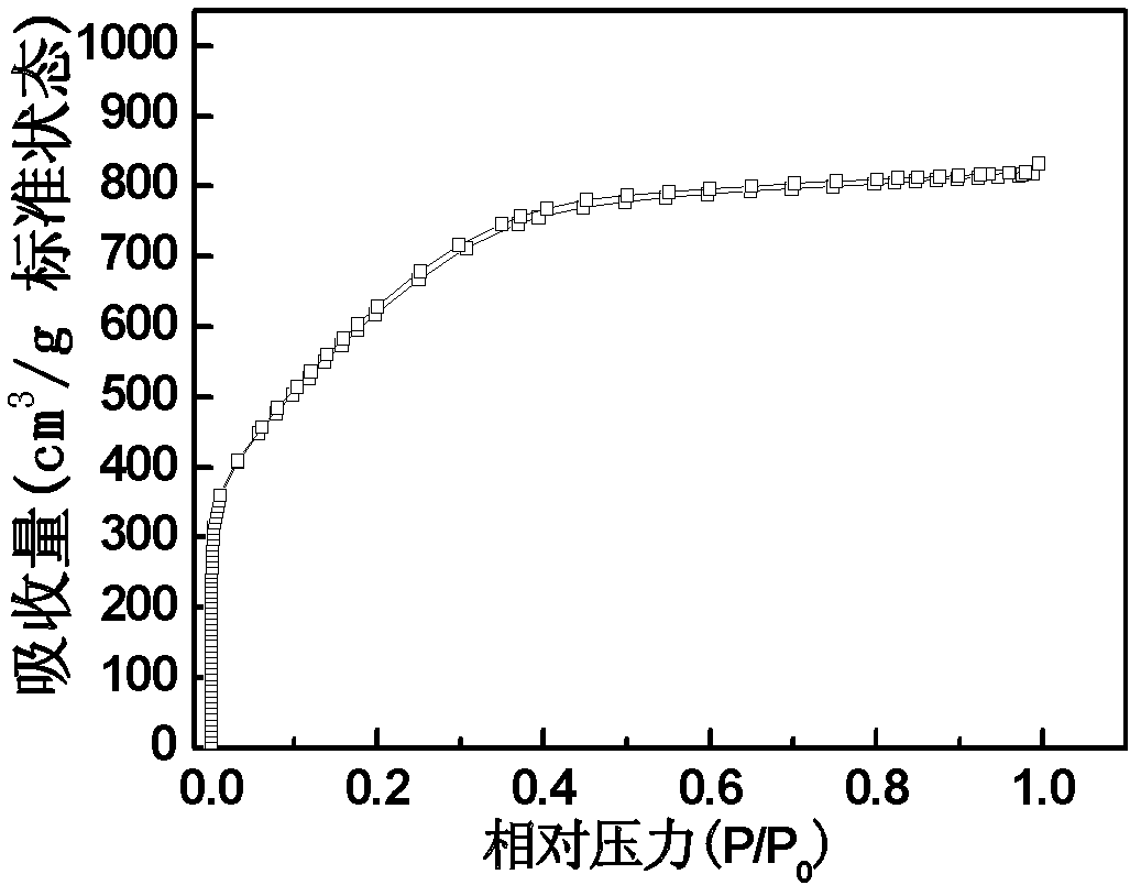 Method for preparation of activated carbon from carbon-rich residue of high temperature coal tar or coal tar pitch