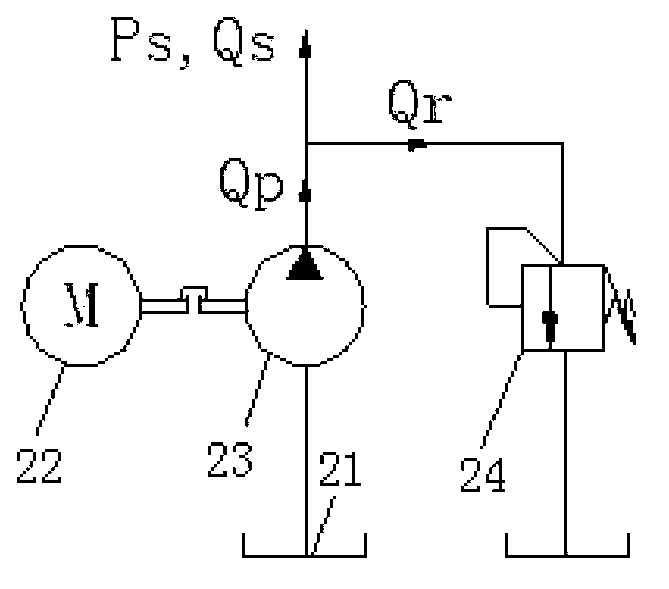 Hydraulic oil supply unit, hydraulic power unit and oil supply control method of hydraulic oil supply unit