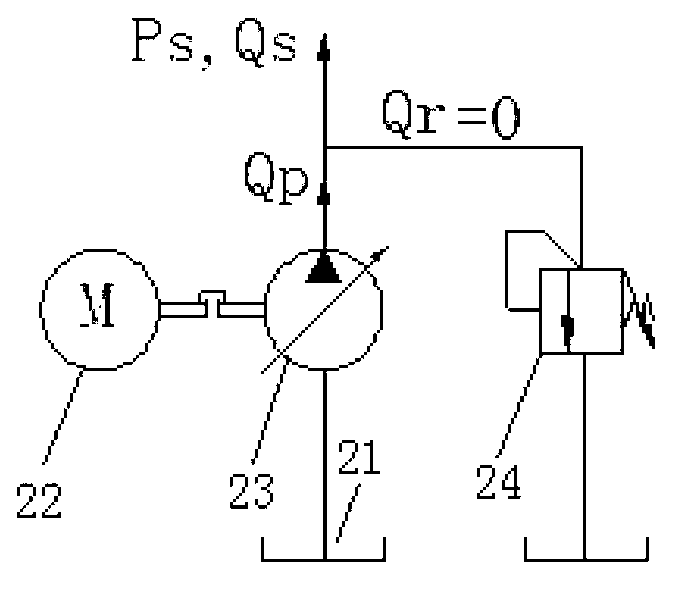 Hydraulic oil supply unit, hydraulic power unit and oil supply control method of hydraulic oil supply unit