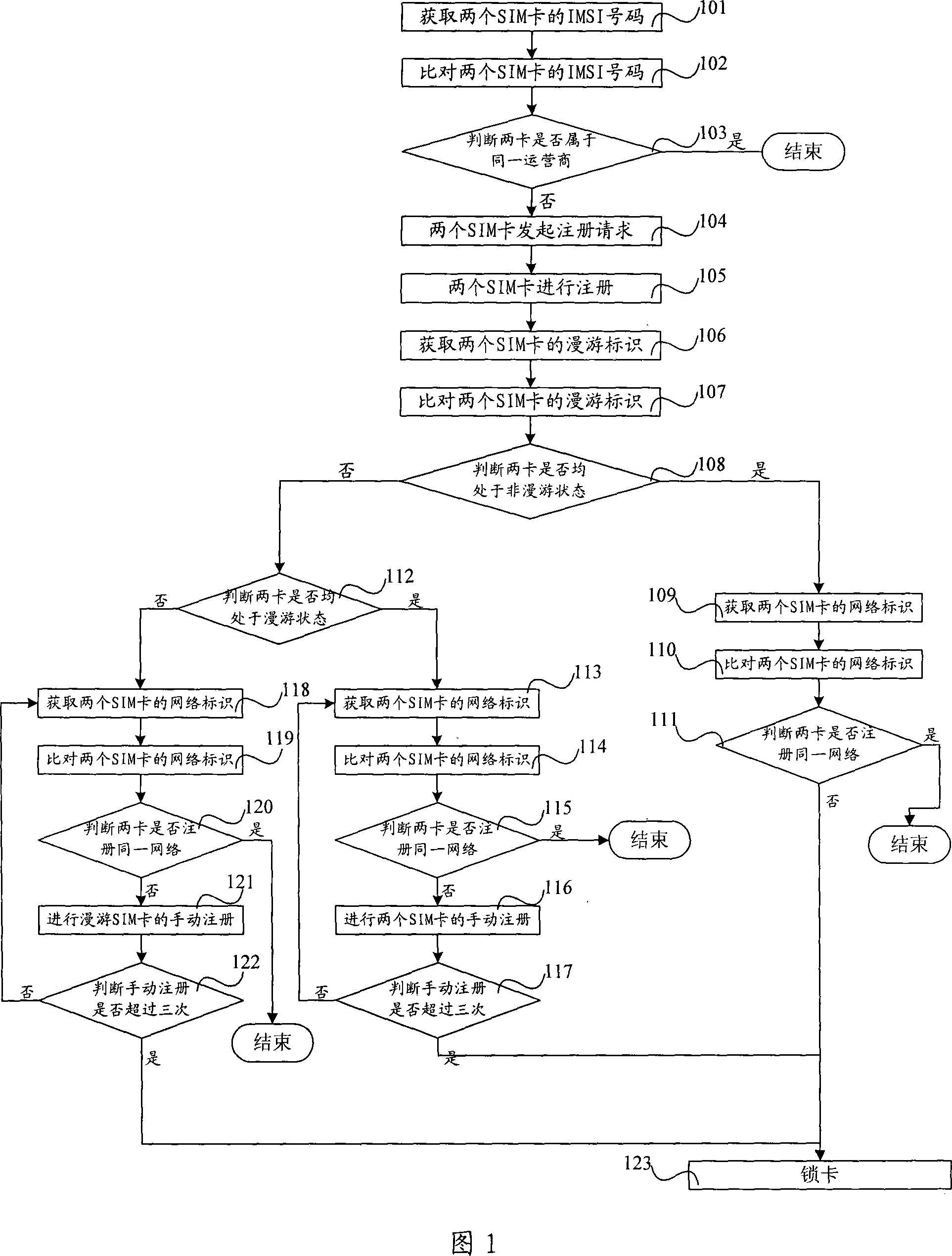 Method for realizing terminal card-locking