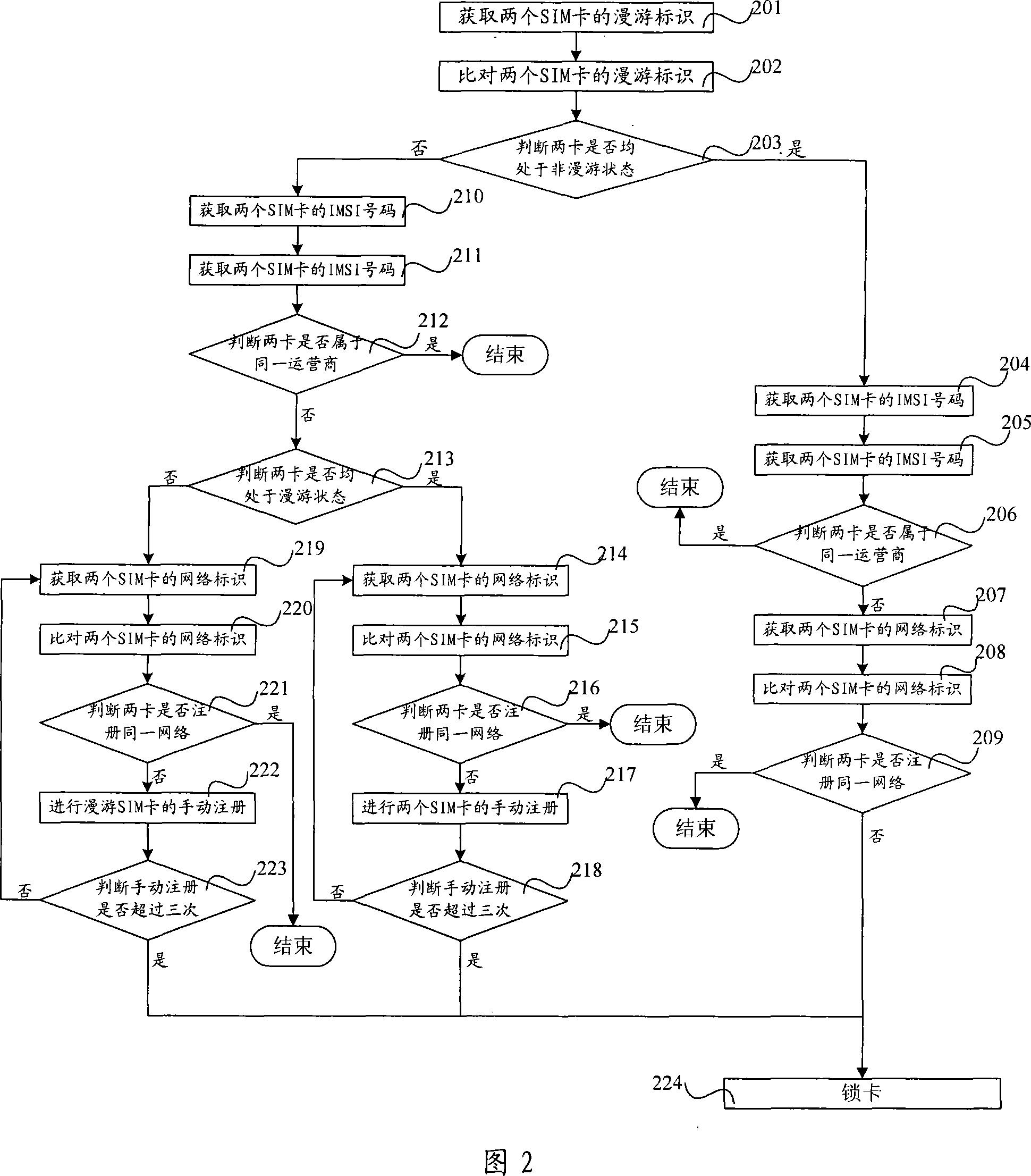 Method for realizing terminal card-locking